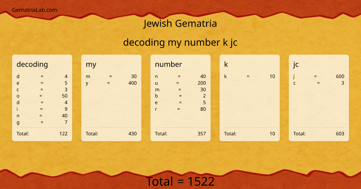 decoding my number k jc in jewish Gematria